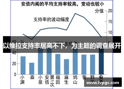 以维拉支持率居高不下，为主题的调查展开